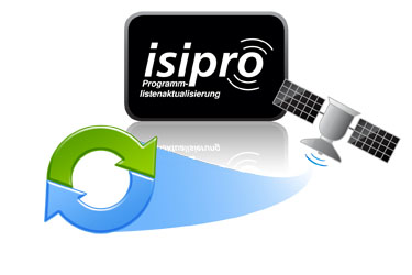ISIPRO