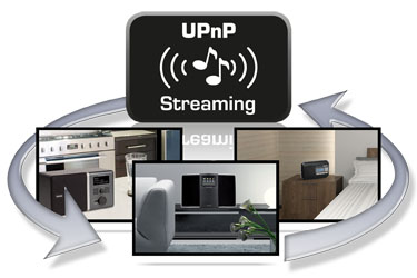 UPnP-Audiostreaming