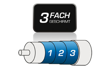 3-fach geschirmt