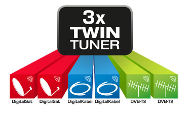 3 x TwinTuner